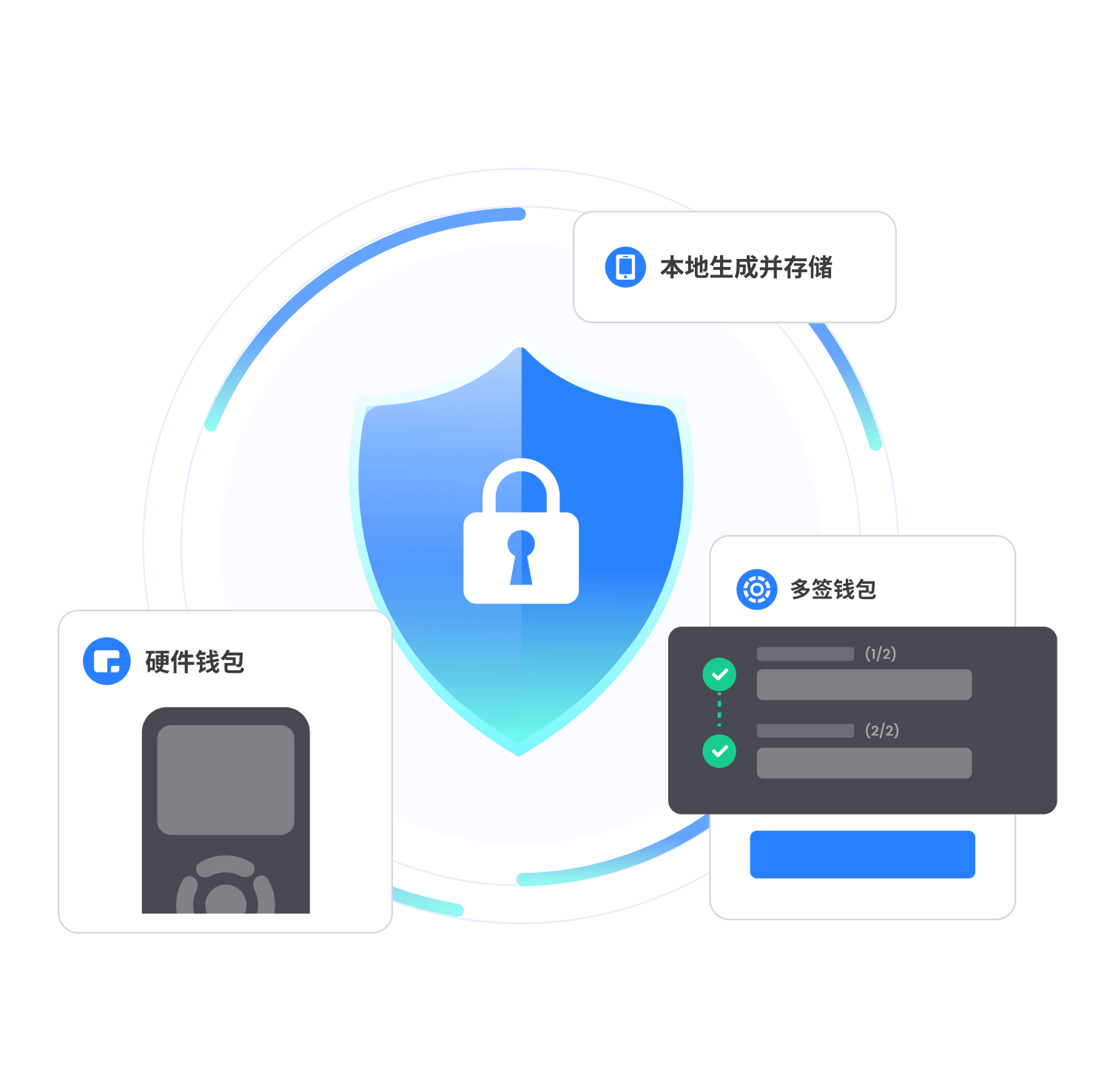 硬體錢包與冷錢包安全